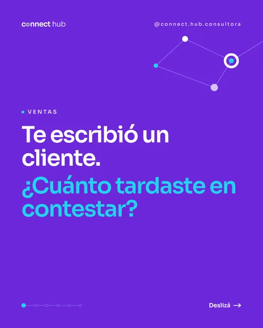 Te escribió un cliente. ¿Cuánto tardaste en contestar?